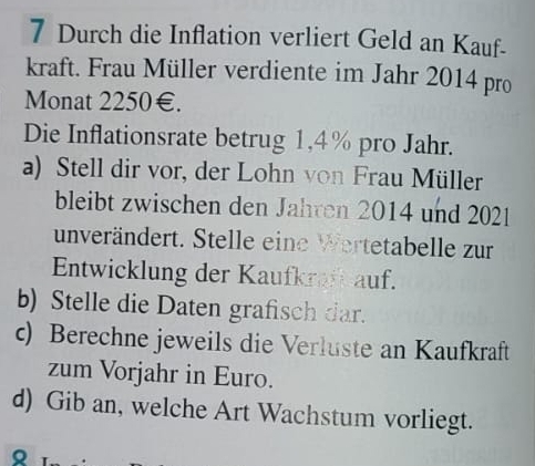 Durch die Inflation verliert Geld an Kauf- 
kraft. Frau Müller verdiente im Jahr 2014 pro 
Monat 2250€. 
Die Inflationsrate betrug 1,4% pro Jahr. 
a) Stell dir vor, der Lohn von Frau Müller 
bleibt zwischen den Jahren 2014 und 2021 
unverändert. Stelle eine Wertetabelle zur 
Entwicklung der Kaufkraft auf. 
b) Stelle die Daten grafisch dar. 
c) Berechne jeweils die Verluste an Kaufkraft 
zum Vorjahr in Euro. 
d) Gib an, welche Art Wachstum vorliegt.