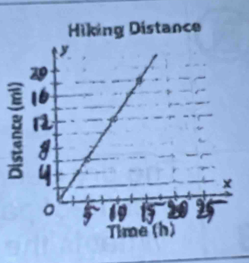 Hiking Distance