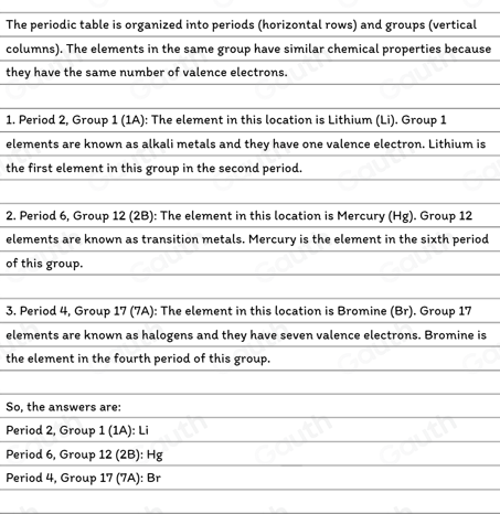 Solved: Identify these elements based on their locations in the ...