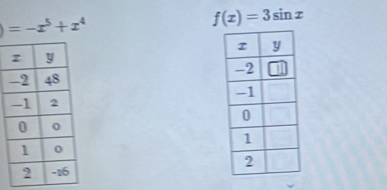 =-x^5+x^4
f(x)=3sin x