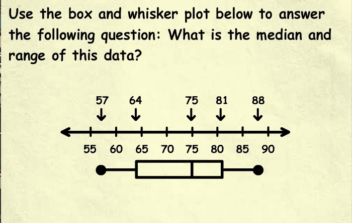 Use the box and whisker plot below to answer 
the following question: What is the median and 
range of this data?