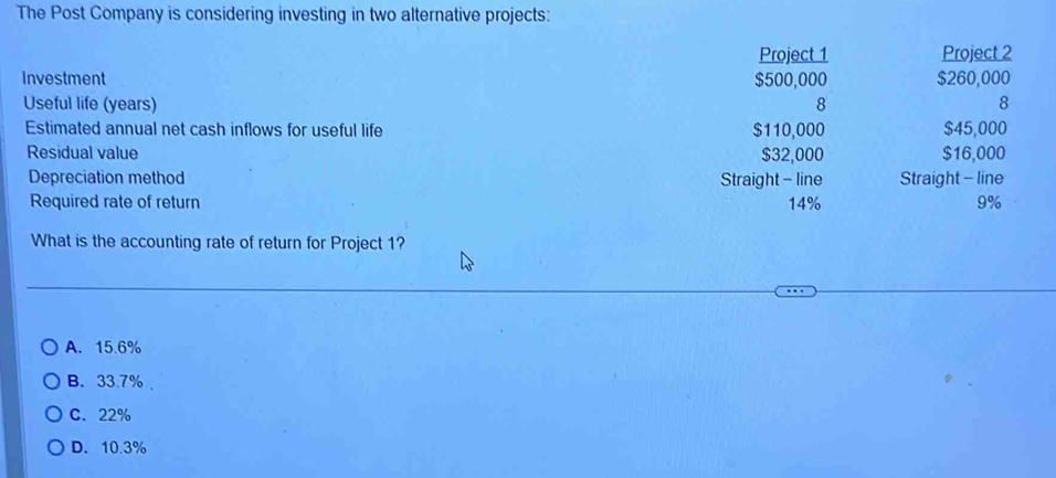 The Post Company is considering investing in two alternative projects:
Project 1 Project 2
Investment $500,000 $260,000
Useful life (years) 8 8
Estimated annual net cash inflows for useful life $110,000 $45,000
Residual value $32,000 $16,000
Depreciation method Straight - line Straight - line
Required rate of return 14% 9%
What is the accounting rate of return for Project 1?
A. 15.6%
B. 33.7%
C. 22%
D. 10.3%