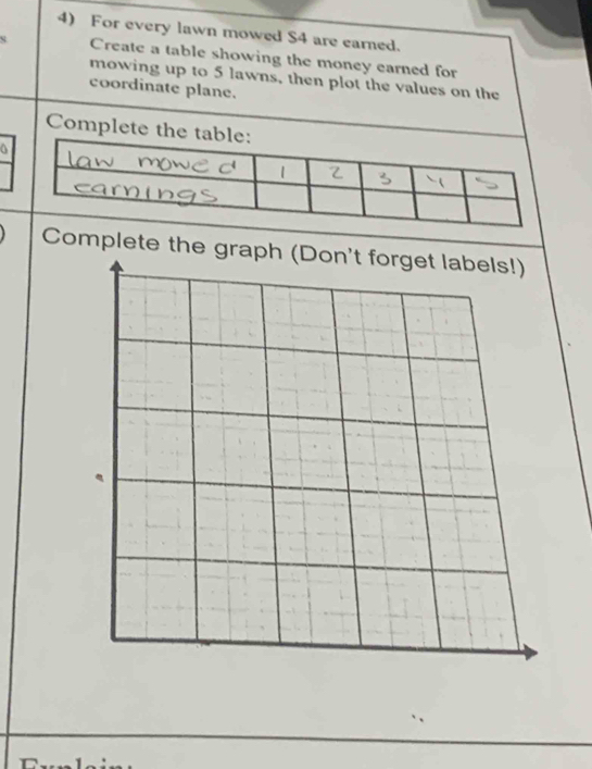 For every lawn mowed S4 are earned. 
Create a table showing the money earned for 
mowing up to 5 lawns, then plot the values on the 
coordinate plane. 
Complete the 
Complete the graph (Don't forget labels!)