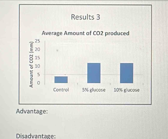 A
Disadvantage: