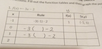 Clons: Fill out the function tables and then graph the po
1. f(x)=-3x-2