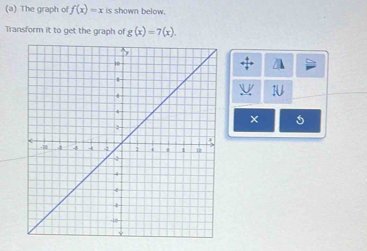 The graph of f(x)=x is shown below.
Transform it to get the graph of g(x)=7(x). 
5