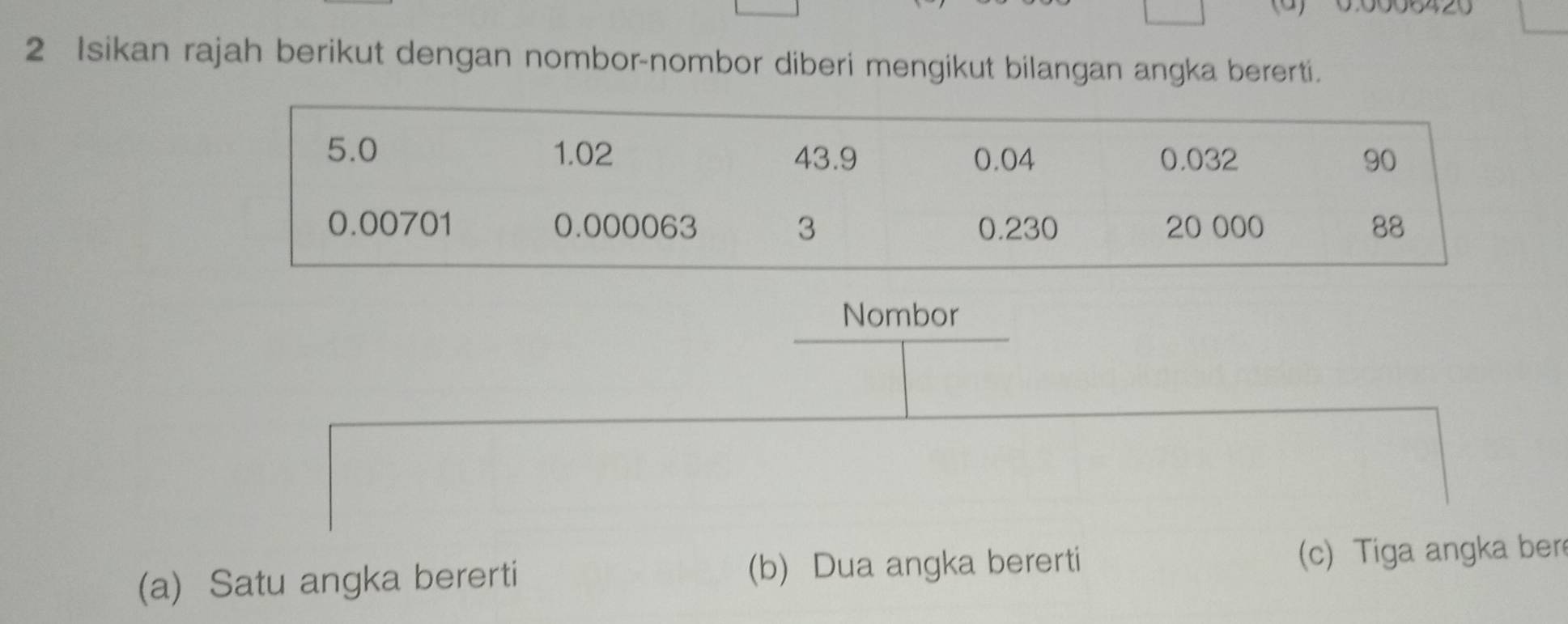 Isikan rajah berikut dengan nombor-nombor diberi mengikut bilangan angka bererti. 
Nombor 
(a) Satu angka bererti (b) Dua angka bererti (c) Tiga angka ber