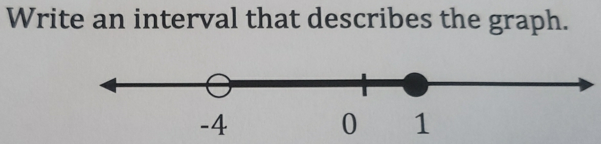 Write an interval that describes the graph.