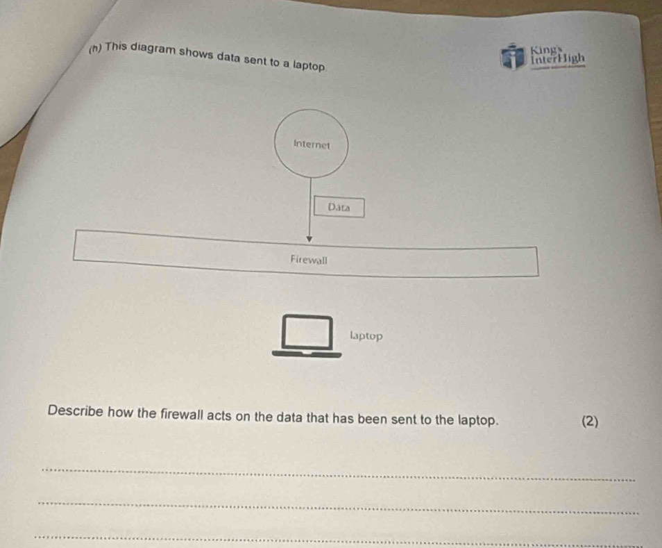 This diagram shows data sent to a laptop 
InterHigh Kingy 
Internet 
Data 
Firewall 
□ laptop 
Describe how the firewall acts on the data that has been sent to the laptop. (2) 
_ 
_ 
_