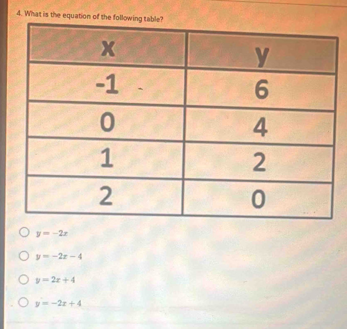 What is the equat
y=-2x
y=-2x-4
y=2x+4
y=-2x+4