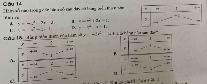 Hàm số nào trong các hàm số sau đây có bảng biến thiên như 
hình vẽ
A. y=-x^2+2x-3. B. y=x^2+2x-1.
C. y=-x^2-x-1. D. y=x^2-x-1.
Câ thiên của hàm số y=-2x^2+4x+1 nào sau đây?

B
A

D
C
1(2,2). Khị đó giá trị của a+2b1a 2b=4