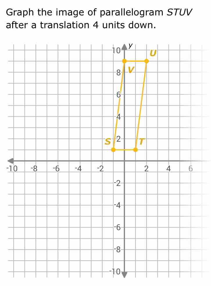 Graph the image of parallelogram STUV
after a translation 4 units down.
-1