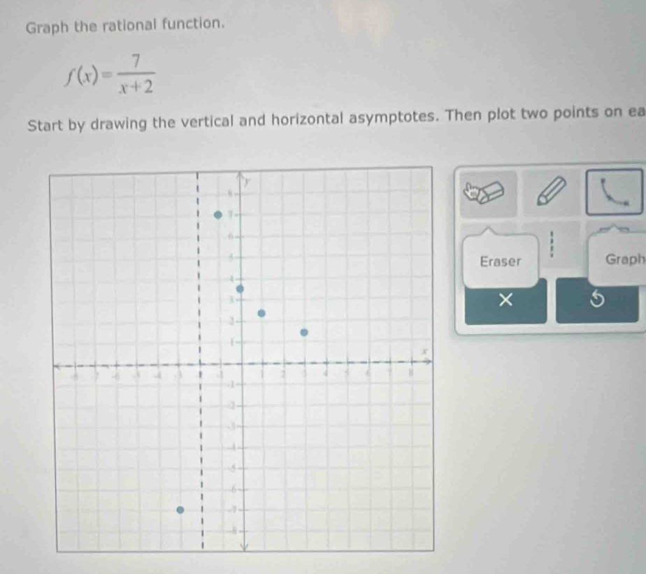 Graph the rational function.
f(x)= 7/x+2 
Start by drawing the vertical and horizontal asymptotes. Then plot two points on ea 
Graph 
Eraser
5