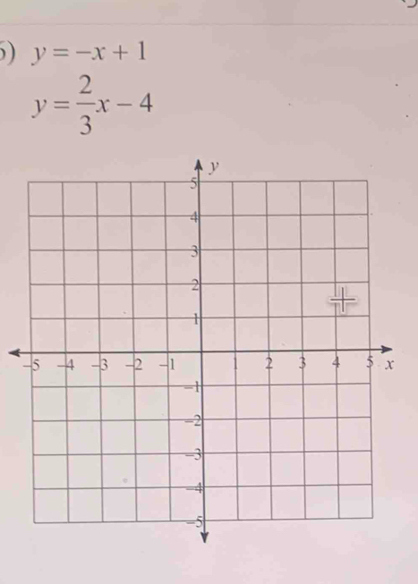 ) y=-x+1
y= 2/3 x-4