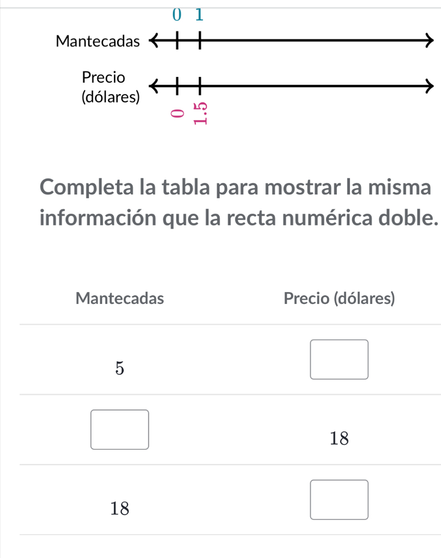 Completa la tabla para mostrar la misma 
información que la recta numérica doble.