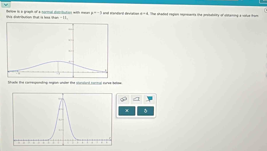 Below is a graph of a normal distribution with mean mu =-3 and standard deviation sigma =4. The shaded region represents the probability of obtaining a value from 
this distribution that is less than - 11. 
Shade the corresponding region under the standard normal curve below. 
×