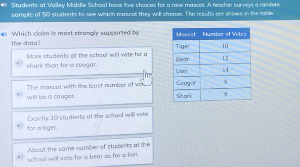 ④ Students at Valley Middle School have five choices for a new mascot. A teacher surveys a random
sample of 50 students to see which mascot they will choose. The results are shown in the table.
Which claim is most strongly supported by 
the data?
More students at the school will vote for a 
shark than for a cougar.
Inn
The mascot with the least number of vo 
will be a cougar.
Exactly 10 students at the school will vote
for a tiger.
About the same number of students at the
school will vote for a bear as for a lion.