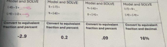 Model and SOLVE Model and SOLVE