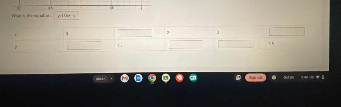 0.5 1 15 2 
What is the equation. y=1/2x+V
Sign out 
Desk 1 0ct 24