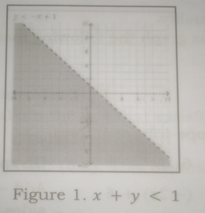 Figure 1. x+y<1</tex>