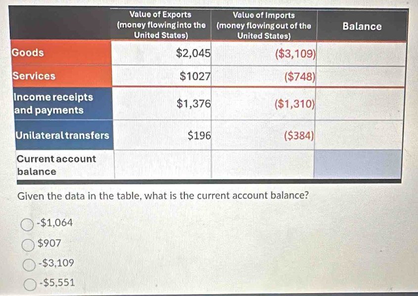 -$1,064
$907
-$3,109
-$5,551