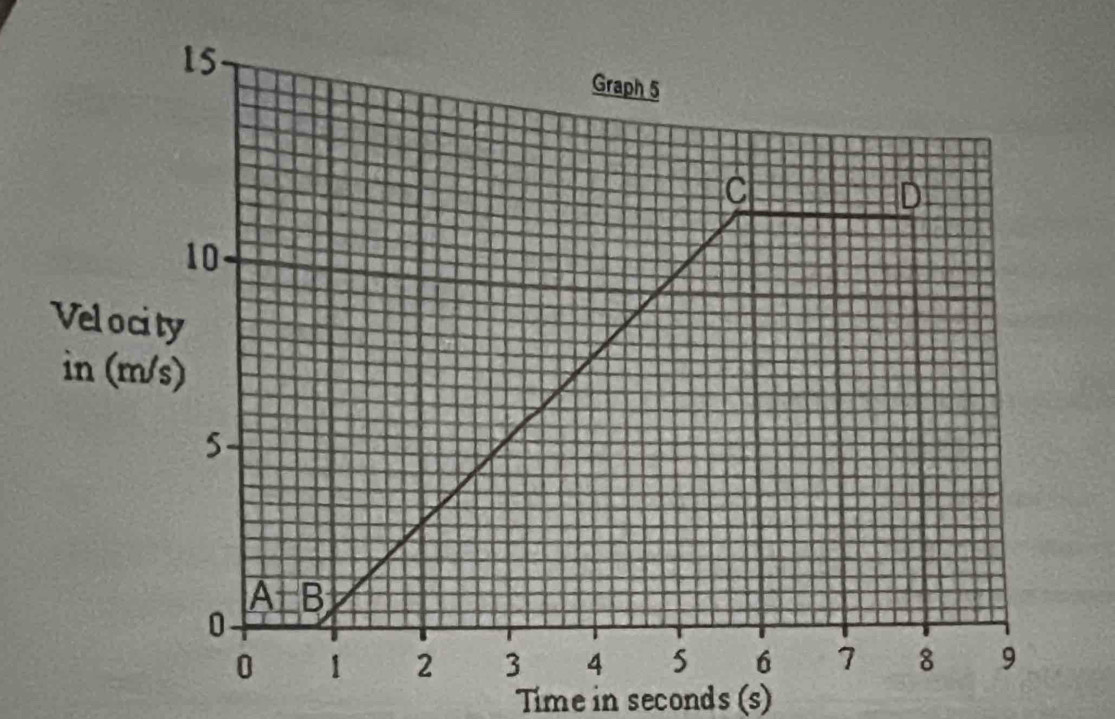 Velocity
in (m/s)