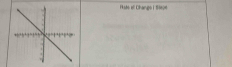 Rate of Change / Slope