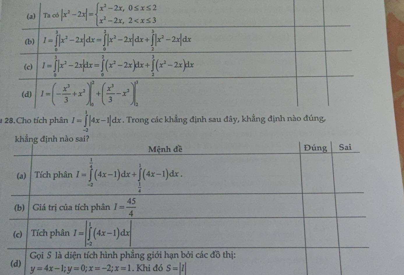 1 I=∈tlimits _(-2)^1|4x-1|dx
y=4x-1;y=0;x=-2;x=1. Khi đó S=|I|