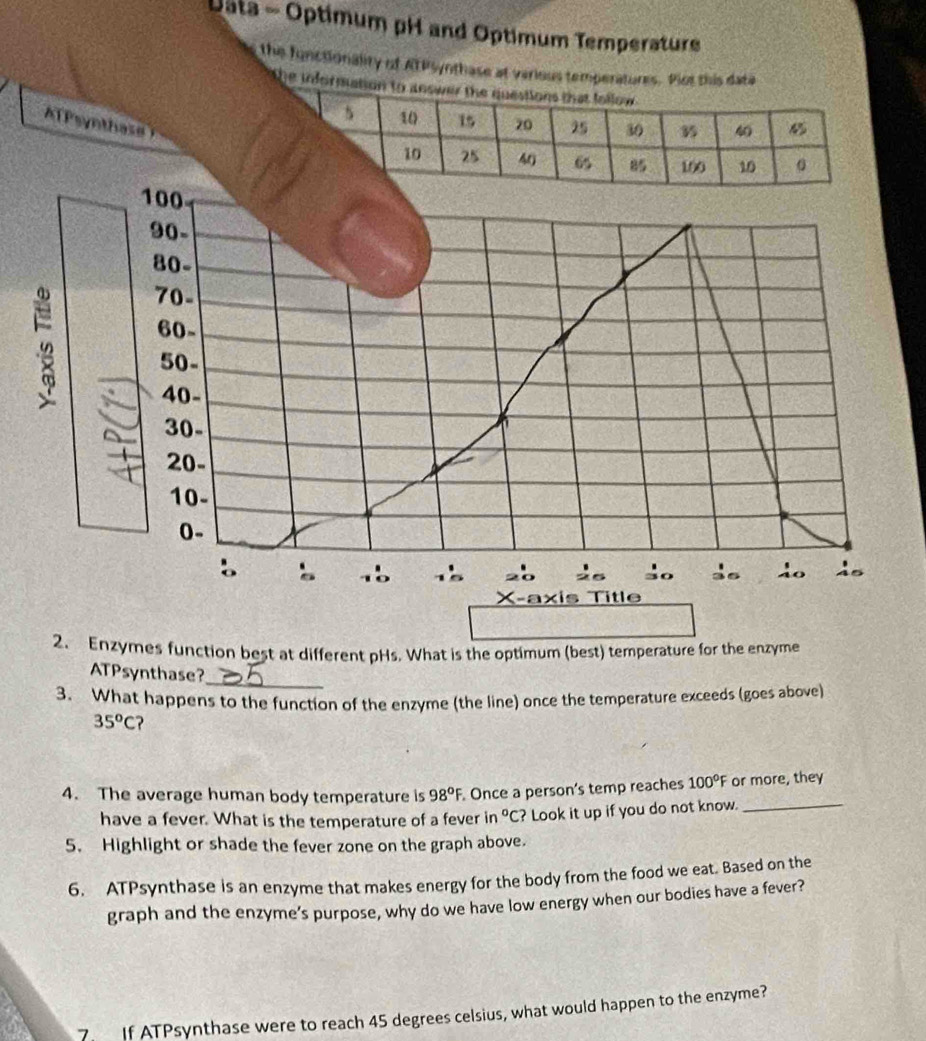 Data - Optimum pH and Optimum Temperature 
the functionality of ATPSynthase at verious temperatures. Plot this data 
The inform 
ATPsynthase 
ymes function best at different pHs. What is the optimum (best) temperature for the enzyme 
ATPsynthase? 
_ 
3. What happens to the function of the enzyme (the line) once the temperature exceeds (goes above)
35^oC ? 
4. The average human body temperature is 98°F Once a person’s temp reaches 100°F or more, they 
have a fever. What is the temperature of a fever in°C ? Look it up if you do not know._ 
5. Highlight or shade the fever zone on the graph above. 
6. ATPsynthase is an enzyme that makes energy for the body from the food we eat. Based on the 
graph and the enzyme’s purpose, why do we have low energy when our bodies have a fever? 
7 If ATPsynthase were to reach 45 degrees celsius, what would happen to the enzyme?