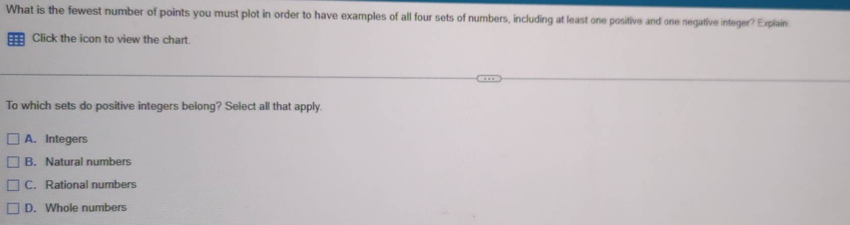 What is the fewest number of points you must plot in order to have examples of all four sets of numbers, including at least one positive and one negative integer? Explain
Click the icon to view the chart.
To which sets do positive integers belong? Select all that apply.
A. Integers
B. Natural numbers
C. Rational numbers
D. Whole numbers