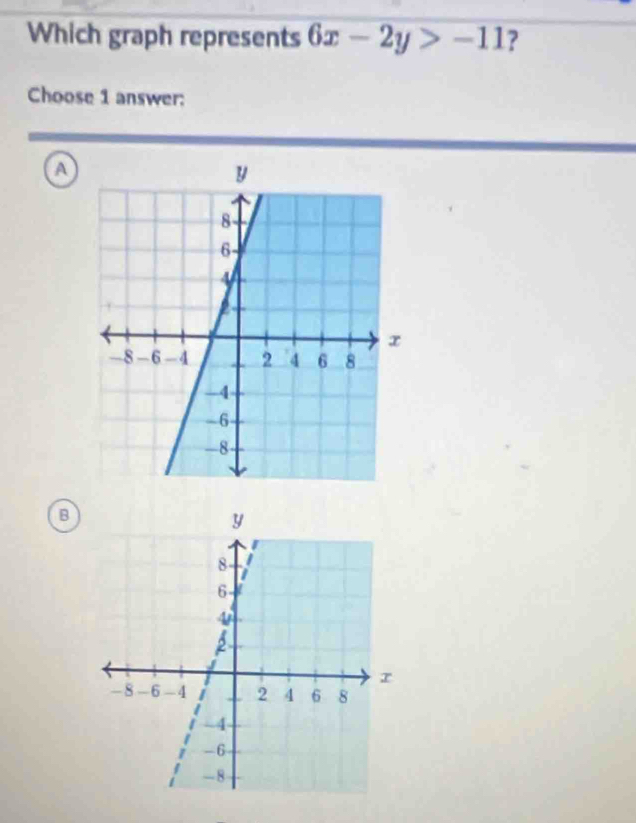 Which graph represents 6x-2y>-11 ? 
Choose 1 answer: 
B