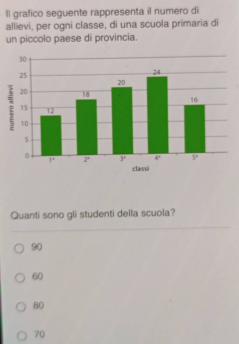 Il grafico seguente rappresenta il numero di
allievi, per ogni classe, di una scuola primaria di
un piccolo paese di provincia.
Quanti sono gli studenti della scuola?
90
60
80
70