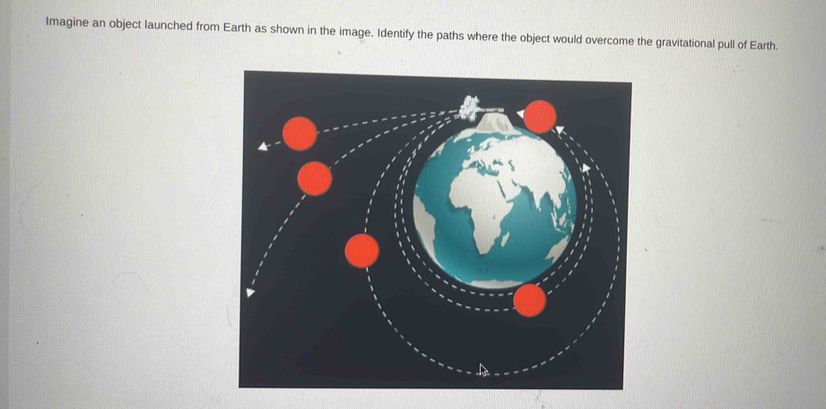 Solved: Imagine an object launched from Earth as shown in the image ...