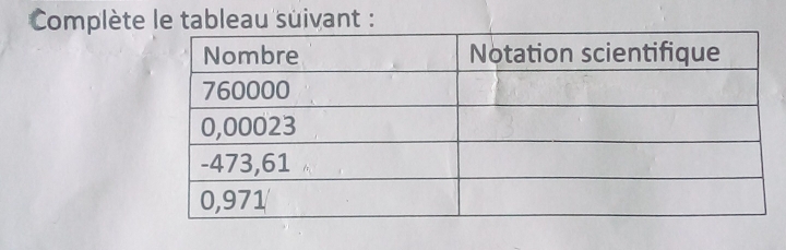 Complète le tableau suivant :