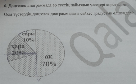 Донгелек диаграммала эр тустіη πайьзльк улестері корсетίлген. 
Осы τустердін донгелек диаграммадагы сэйкес градустьк θллемдері