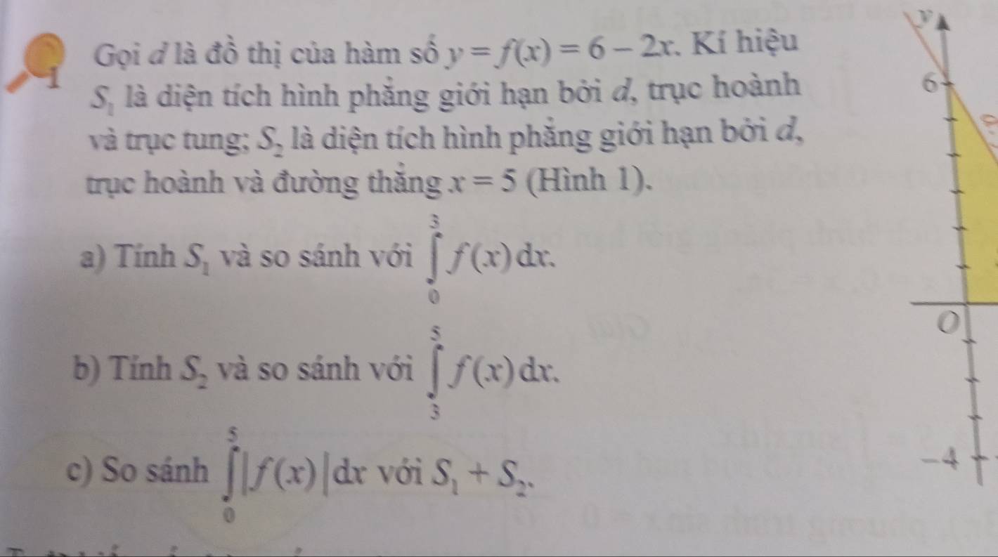 Gọi đ là đồ thị của hàm số y=f(x)=6-2x *. Kí hiệu
S_1 là diện tích hình phẳng giới hạn bởi d, trục hoành 
và trục tung; S_2 là diện tích hình phẳng giới hạn bởi d, 
trục hoành và đường thăng x=5 (Hình 1). 
a) Tính S_1 và so sánh với ∈tlimits _0^(3f(x)dx. 
b) Tính S_2) và so sánh với ∈tlimits _3^(5f(x)dx. 
c) So sánh ∈tlimits _0^5|f(x)|dx với S_1)+S_2.