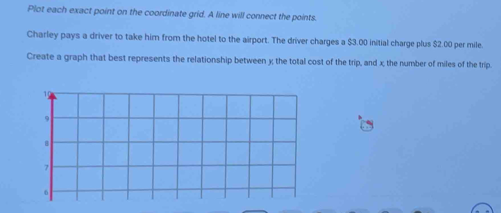 Plot each exact point on the coordinate grid. A line will connect the points. 
Charley pays a driver to take him from the hotel to the airport. The driver charges a $3.00 initial charge plus $2.00 per mile. 
Create a graph that best represents the relationship between y; the total cost of the trip, and x, the number of miles of the trip.