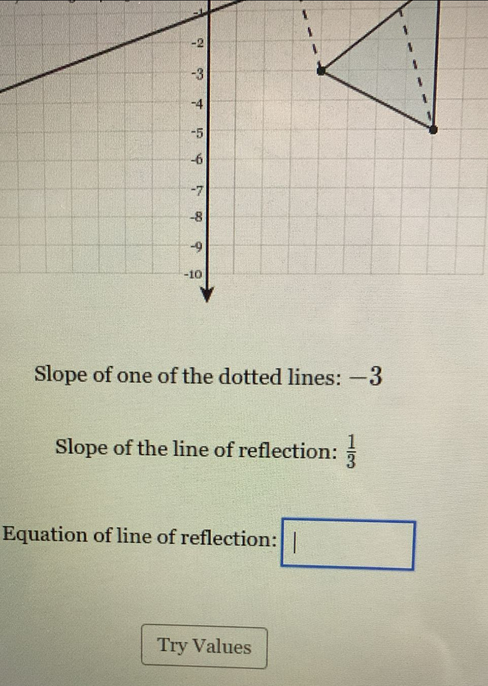 -1
Slope of one of the dotted lines: −3
Slope of the line of reflection:  1/3 
Equation of line of reflection: □ 
Try Values