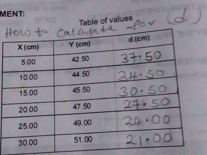 MENT: 
Table of values