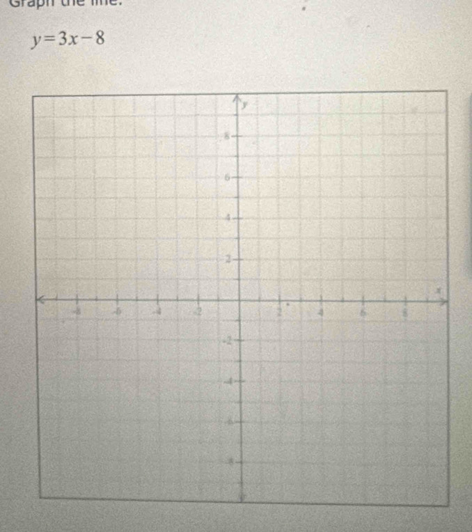 Graph the me.
y=3x-8