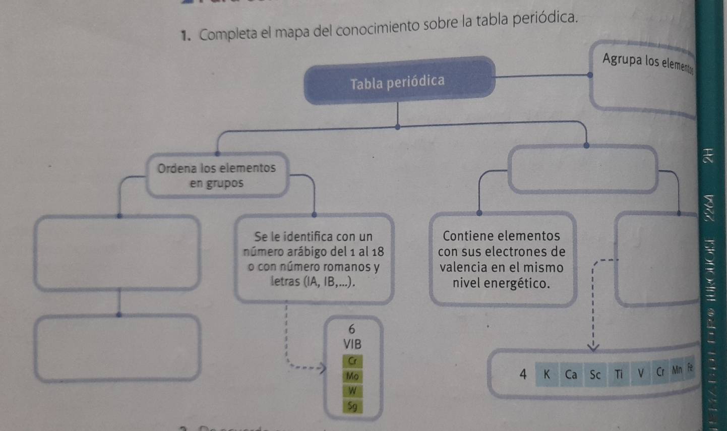 Completa el mapa del conocimiento sobre la tabla periódica. 
Agrupa los elementos 
Tabla periódica 
Ordena los elementos 
en grupos 
8 
Se le identifica con un Contiene elementos 
número arábigo del 1 al 18 con sus electrones de 
o con número romanos y valencia en el mismo 
letras (IA, IB,...). nivel energético. 
6 
VIB 
Cr 
Mo K Ca Sc Ti V Cr Mn fé 
4 
W 
Sg