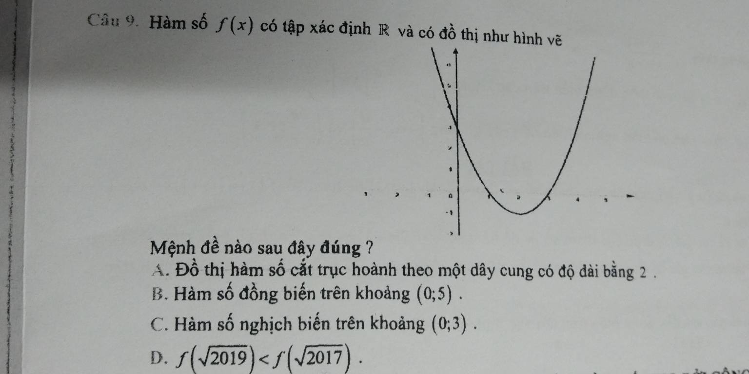 Hàm số f(x) có tập xác định R và có đồ thị như hìn
Mệnh đề nào sau đây đúng ?
A. Đồ thị hàm số cắt trục hoành theo một dây cung có độ dài bằng 2.
B. Hàm số đồng biến trên khoảng (0;5).
C. Hàm số nghịch biến trên khoảng (0;3).
D. f(sqrt(2019)) .