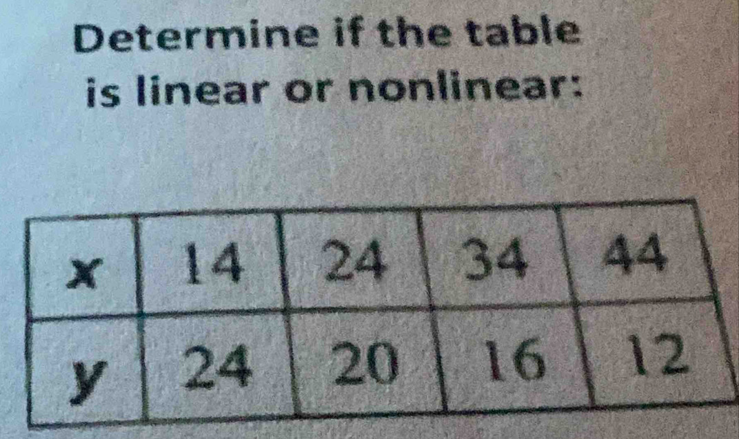 Determine if the table 
is linear or nonlinear: