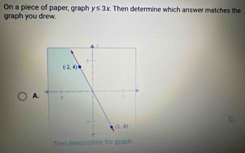 On a piece of paper, graph y≤ 3x. Then determine which answer matches the
graph you drew.
A.
Text description for graph