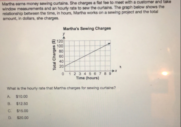 Martha earns money sewing curtains. She charges a flat fee to meet with a customer and take
window measurements and an hourly rate to sew the curtains. The graph below shows the
relationship between the time, in hours, Martha works on a sewing project and the total
amount, in dollars, she charges.
Martha's Sewing Charges
Time (hours)
What is the hourly rate that Martha charges for sewing curtains?
A. $10.00
B. $12.50
C. $15.00
D. $20.00