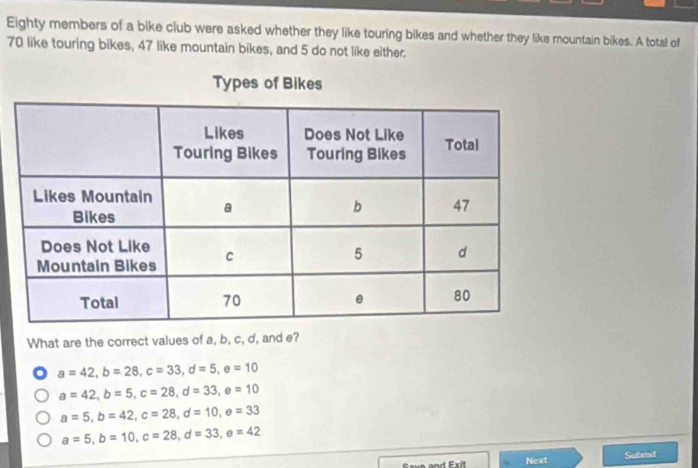 Eighty members of a bike club were asked whether they like touring bikes and whether they like mountain bikes. A total of
70 like touring bikes, 47 like mountain bikes, and 5 do not like either.
Types of Bikes
What are the correct values of a, b, c, d, and e?
a=42, b=28, c=33, d=5, e=10
a=42, b=5, c=28, d=33, e=10
a=5, b=42, c=28, d=10, e=33
a=5, b=10, c=28, d=33, e=42
Save and Exit Next Submit