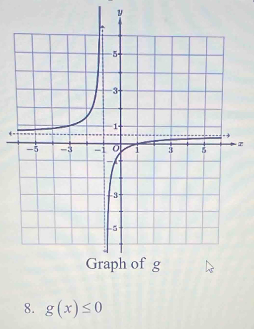 y
8. g(x)≤ 0