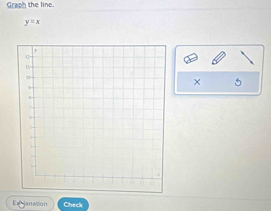 Graph the line.
y=x
× 
Exanation Check