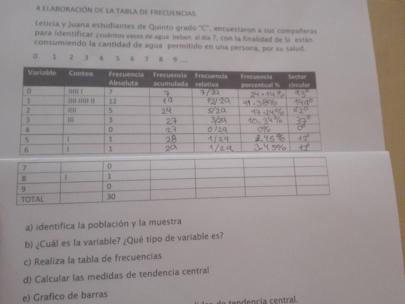 ELABORACIÓN DE LA TABLA DE FRECUENCIAS 
Leticia y Juana estudiantes de Quinto grado "C", encuestaron a sus compañeras 
para identificar ¿cuántos vasos de agua beben al día ?, con la finalidad de Sl están 
consumiendo la cantidad de agua permitido en una persona, por su salud.
0 1 2 3 4 5 6 7 8 9.... 
a) identifica la población y la muestra 
b) ¿Cuál es la variable? ¿Qué tipo de variable es? 
c) Realiza la tabla de frecuencias 
d) Calcular las medidas de tendencia central 
e) Grafico de barras 
e dencia central.