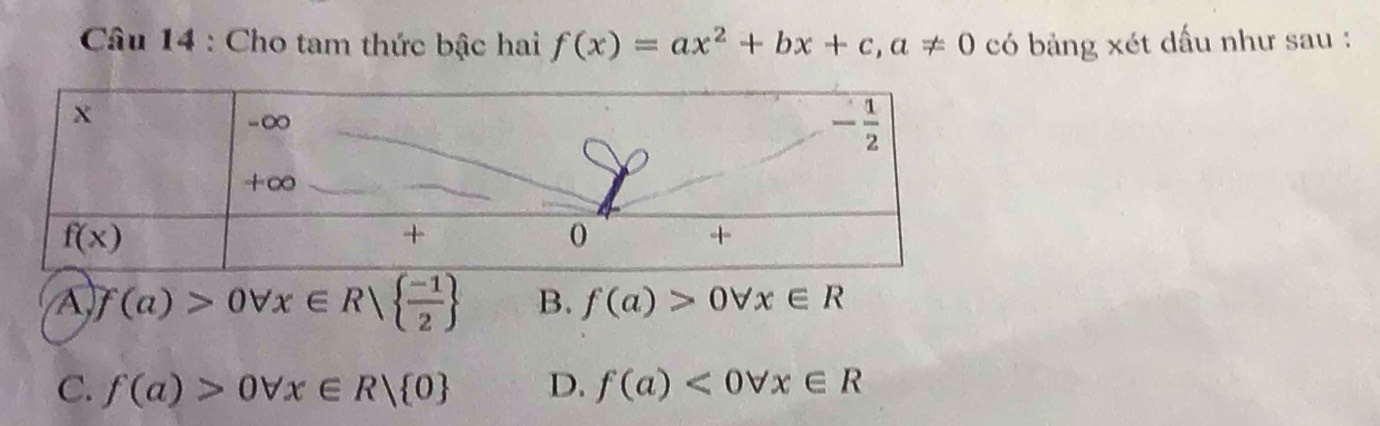 Cho tam thức bậc hai f(x)=ax^2+bx+c,a!= 0 có bảng xét dấu như sau :
A f(a)>0forall x∈ R|  (-1)/2  B. f(a)>0forall x∈ R
C. f(a)>0forall x∈ R/ 0 D. f(a)<0forall x∈ R